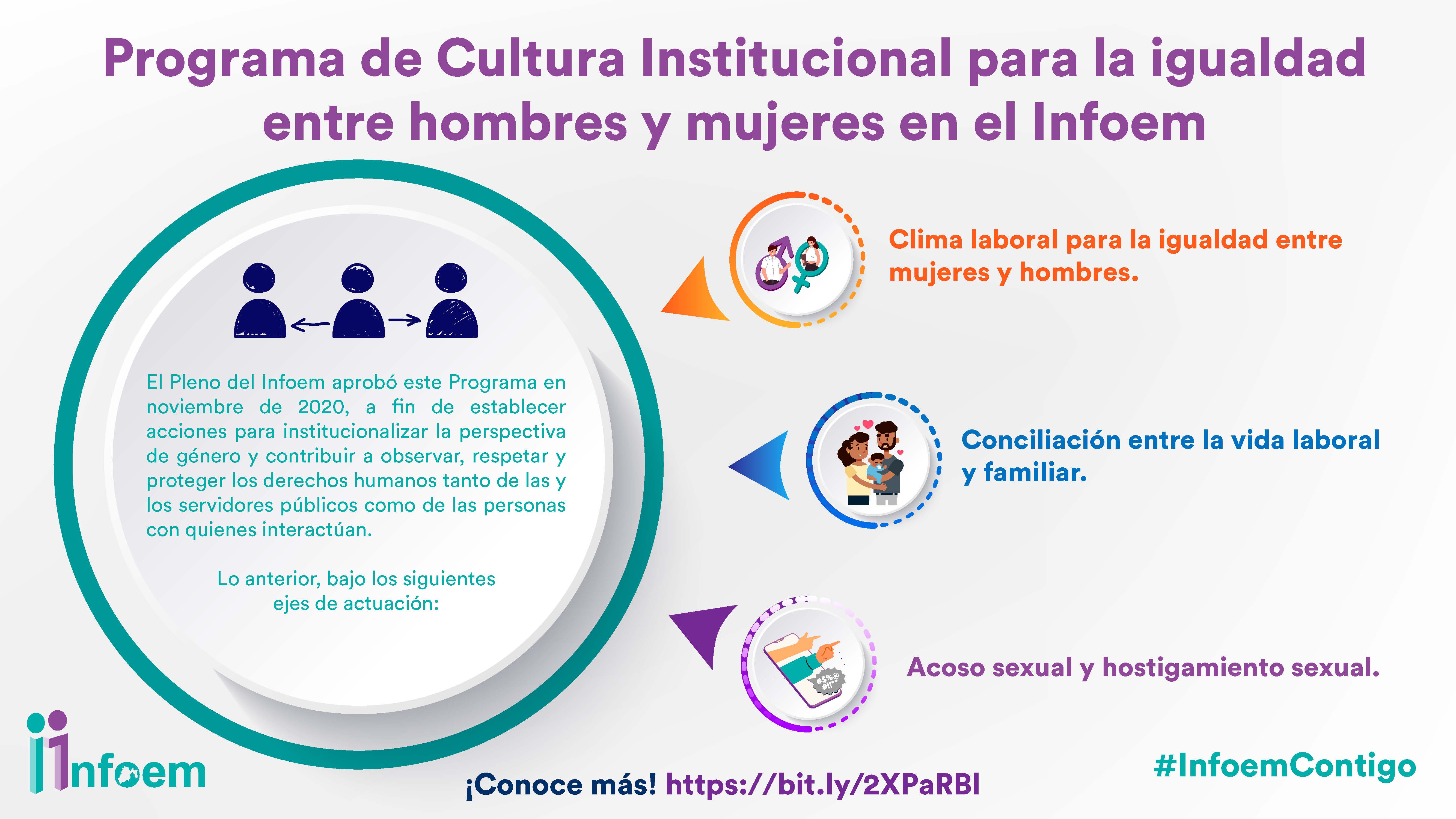 Igualdad De Género Infoem Somos Tu Acceso A La Información